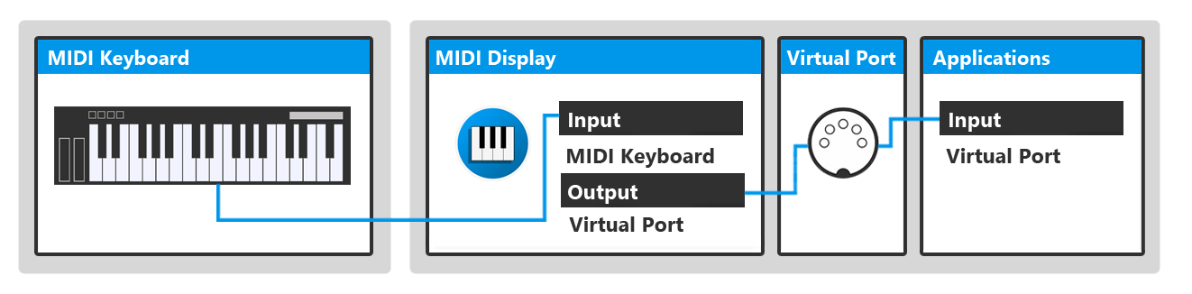 midi monitor windowa